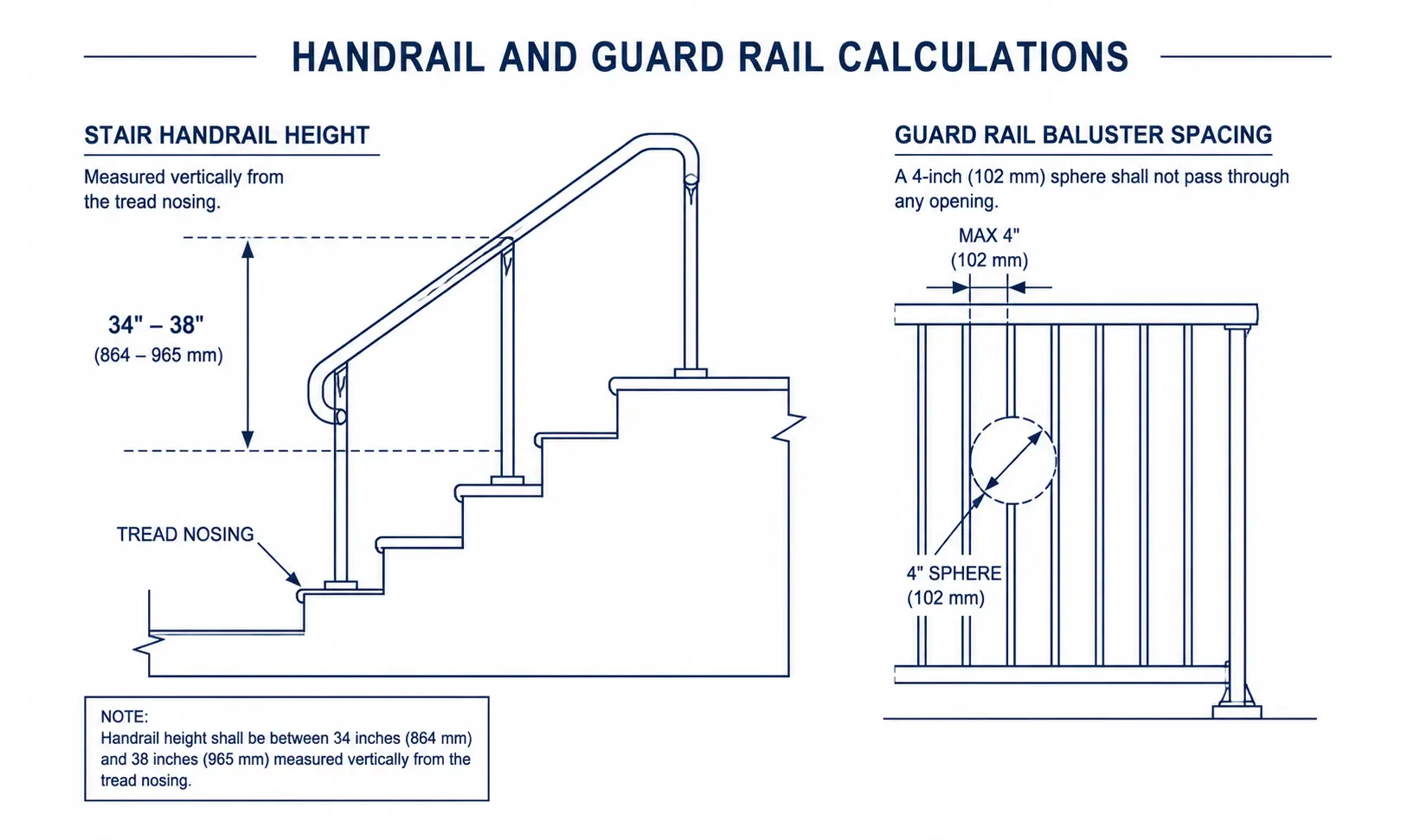 Staircase Calculator Handrail height and guard rail baluster spacing diagram.