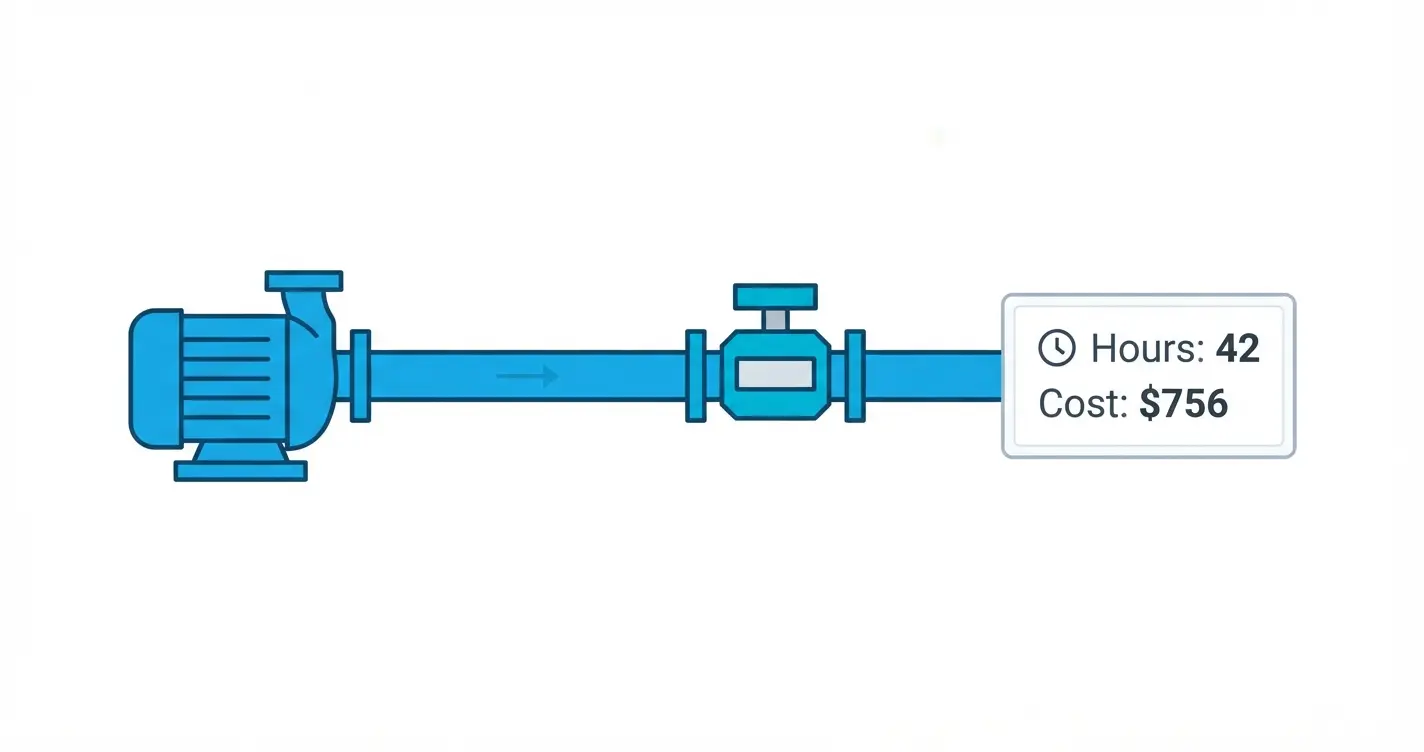 Irrigation Water Requirement Calculator Diagram of irrigation pump, flow meter, and pumping cost estimate readout