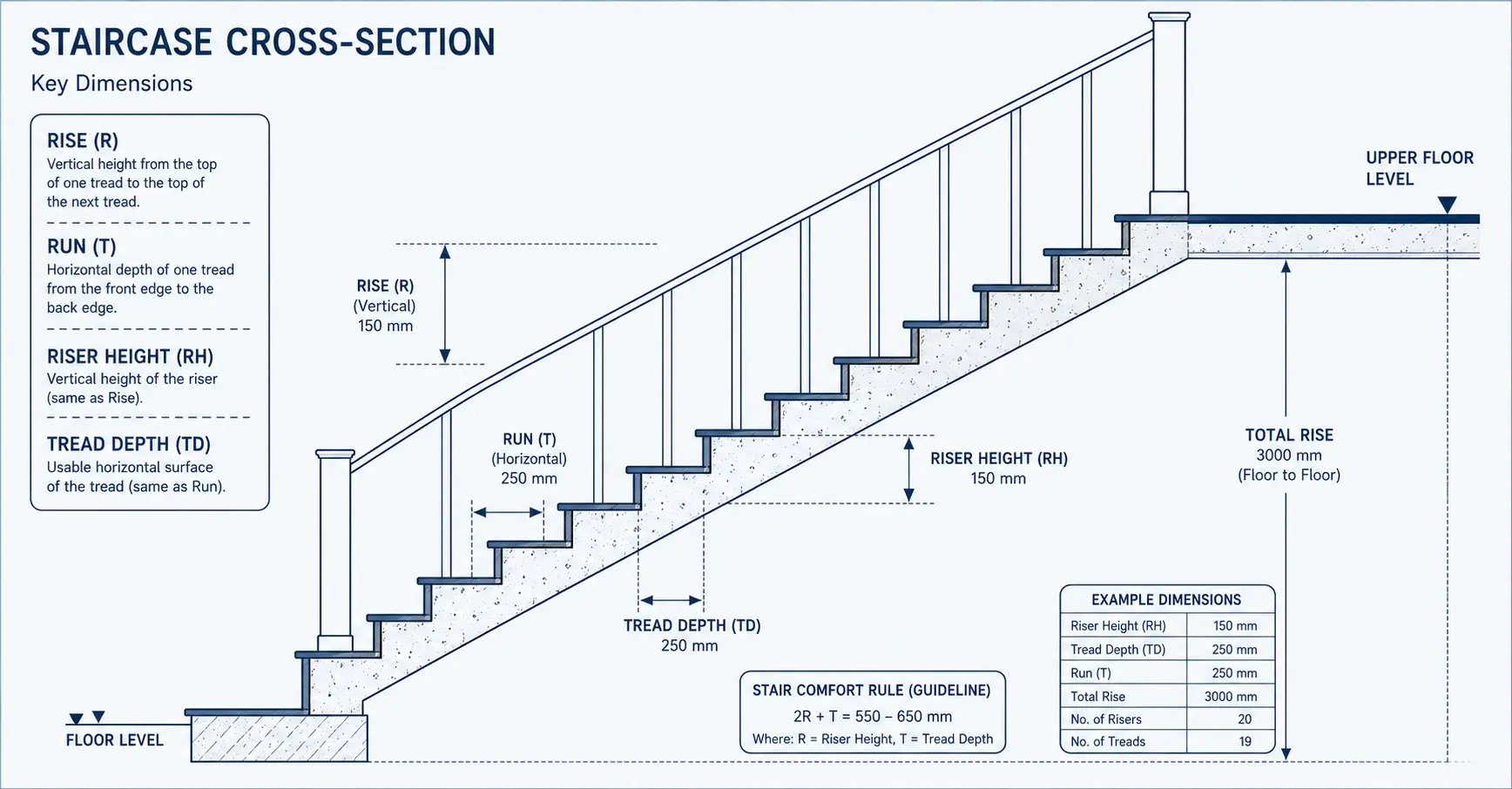 Staircase Calculator Stringer length formula diagram for stair calculations.